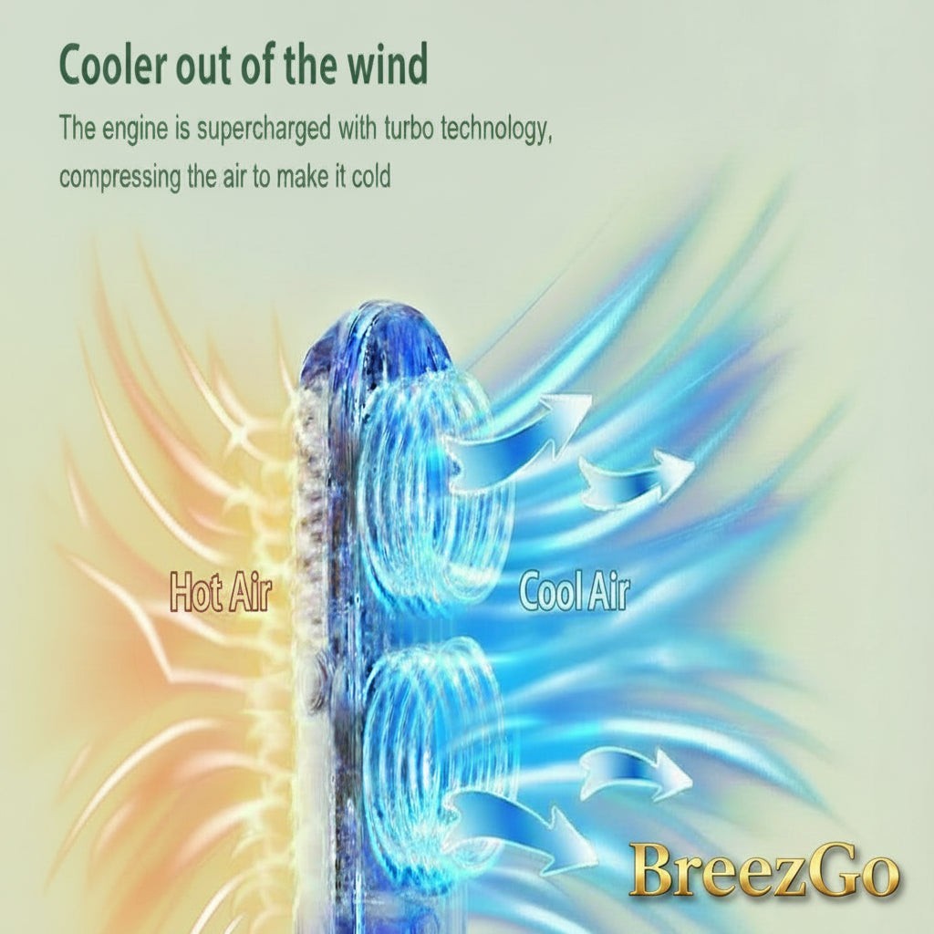 Gr8est BreezGO portable fan showing turbo technology airflow diagram with hot air intake and cool air output