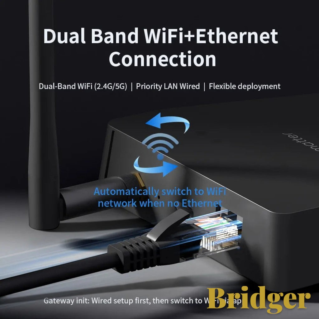Gr8est Bridger smart home hub showing dual-band WiFi and Ethernet connectivity ports with an external antenna