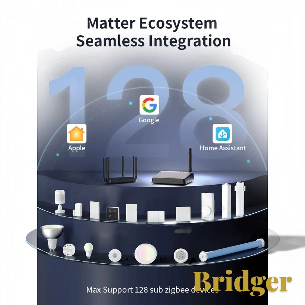 Gr8est Bridger smart home hub with Matter, Zigbee, and IR support connecting various smart devices on a display stand.