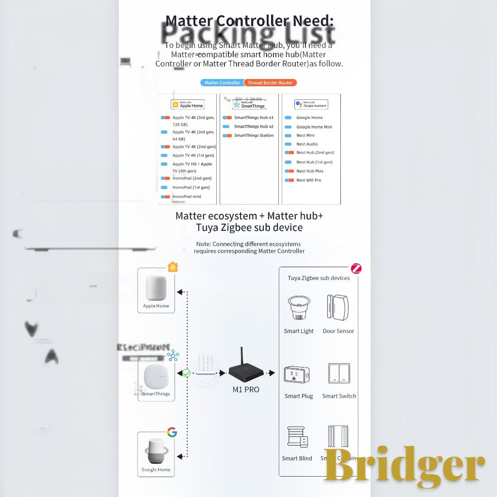 Gr8est Bridger M1 Pro smart home hub infographic showing Matter, Thread, and Zigbee device connectivity ecosystem