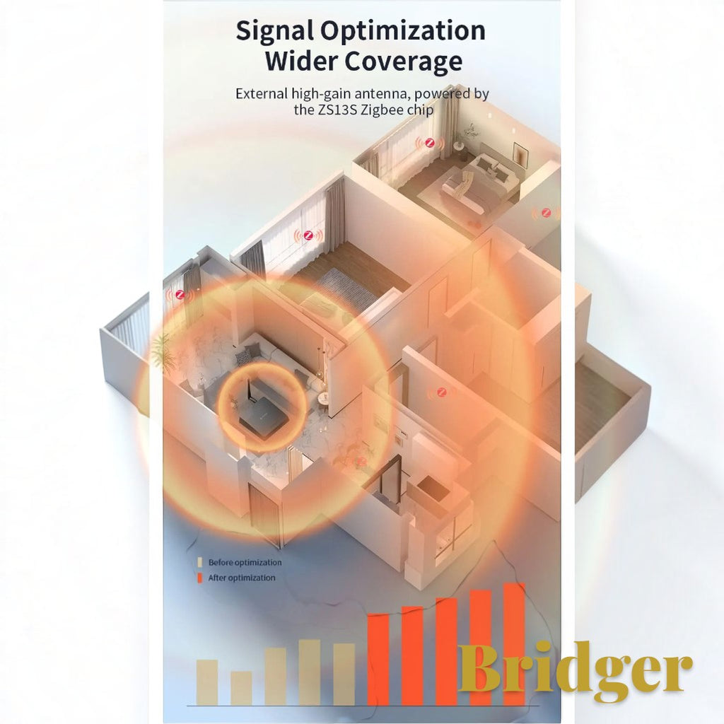 Gr8est Bridger smart home hub showing signal coverage optimization for Zigbee and Thread devices in a floor plan