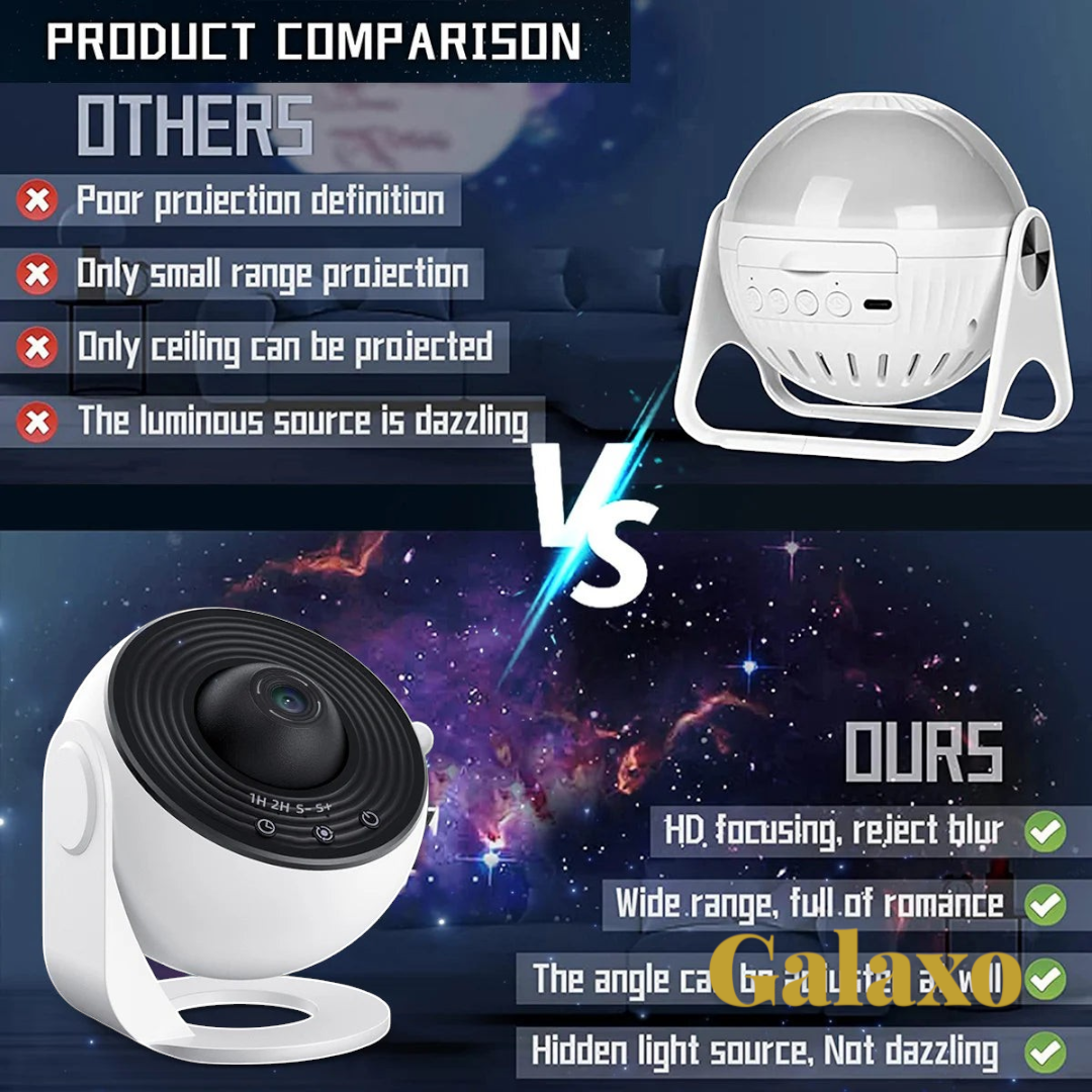 Gr8est 13-in-1 planetarium galaxy projector showing HD focus and wide-range projection features for bedroom decor