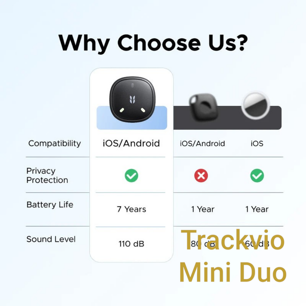 Gr8est UGREEN FineTrack Mini Duo comparison chart showing superior battery life and compatibility for item tracking