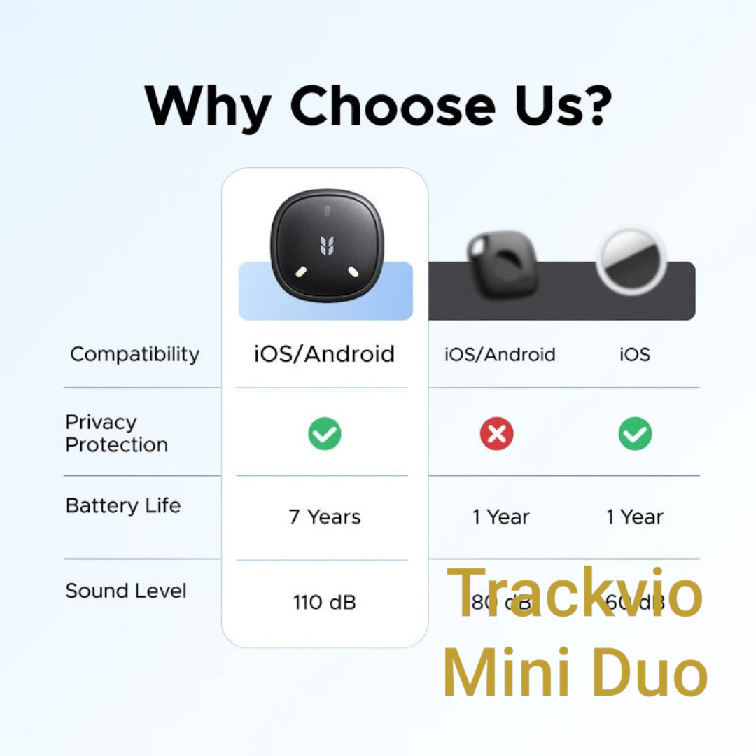 Gr8est UGREEN FineTrack Mini Duo comparison chart showing superior battery life and compatibility for item tracking
