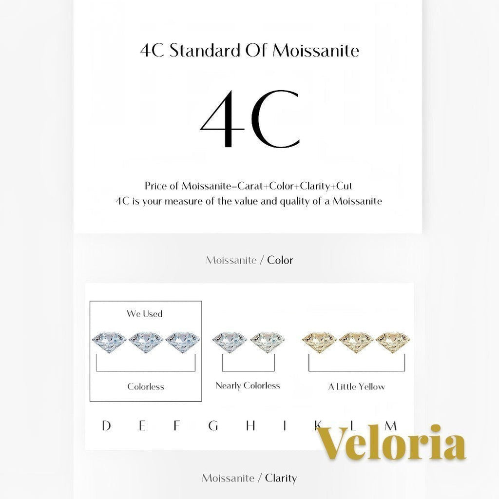 Gr8est Veloria moissanite 4C quality chart showing color grading scale from colorless D to yellow M for fine jewelry