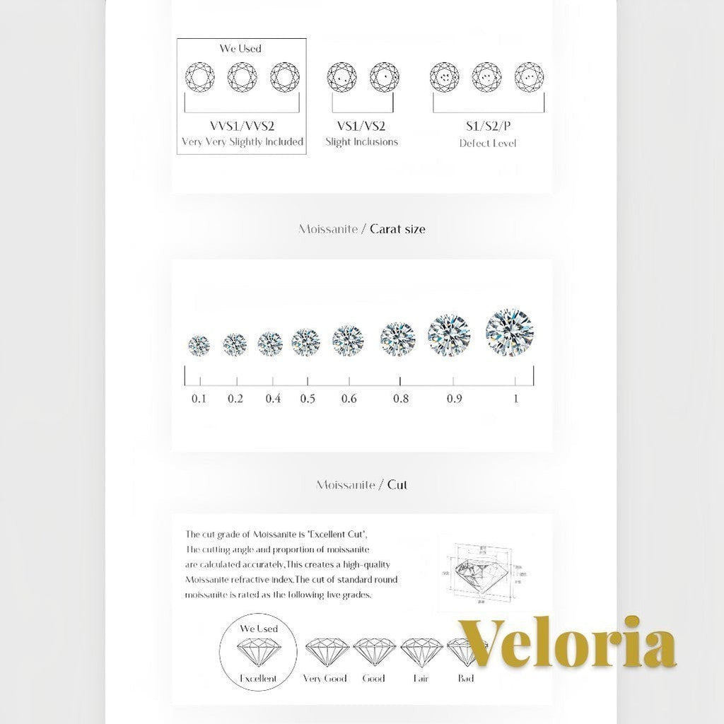 Gr8est Veloria moissanite quality guide showing clarity grades, carat sizes, and cut standards for jewelry