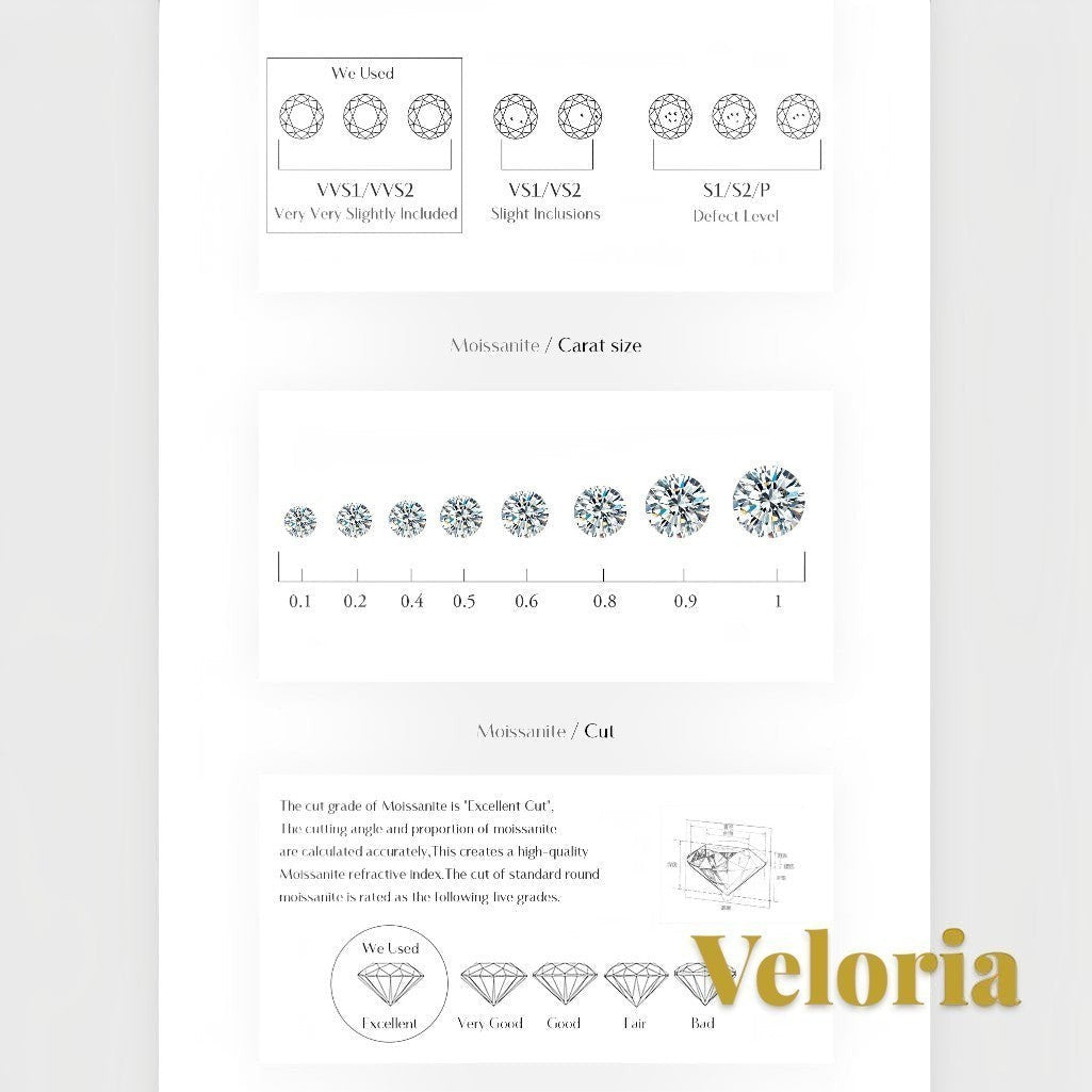 Gr8est Veloria moissanite quality guide showing clarity grades, carat sizes, and cut standards for jewelry