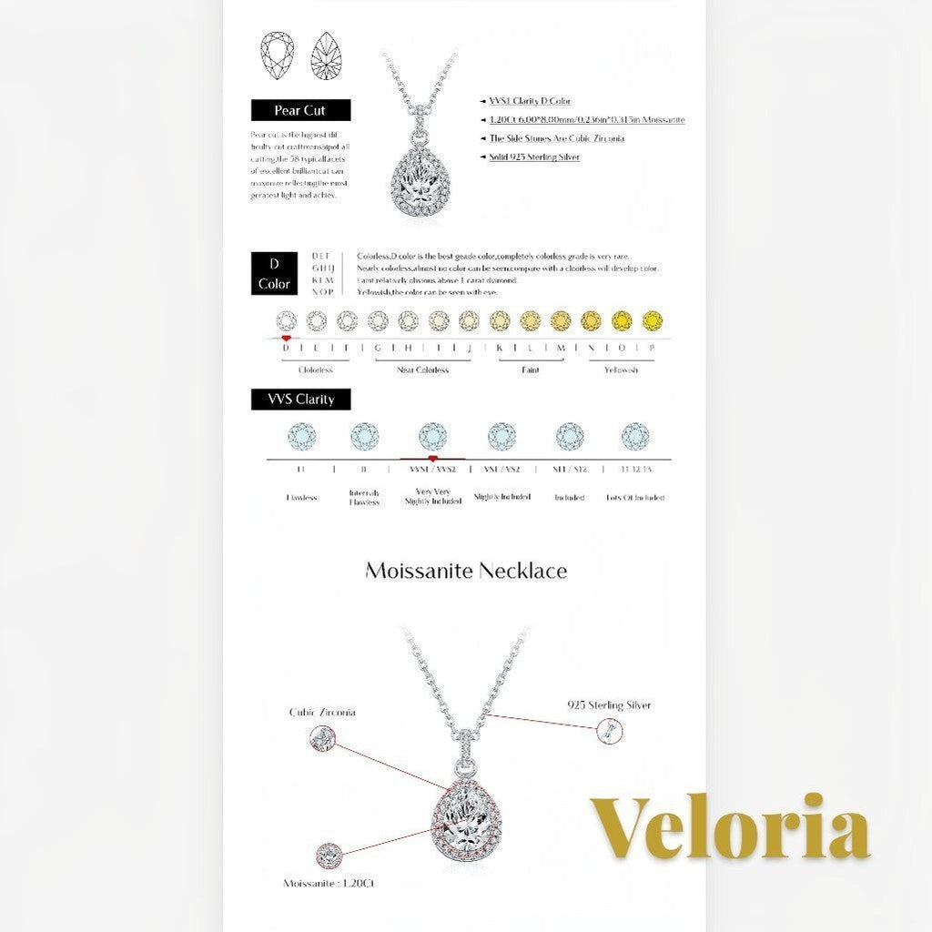 Gr8est Veloria water drop moissanite pendant necklace in 925 sterling silver with VVS1 D color stone and info chart