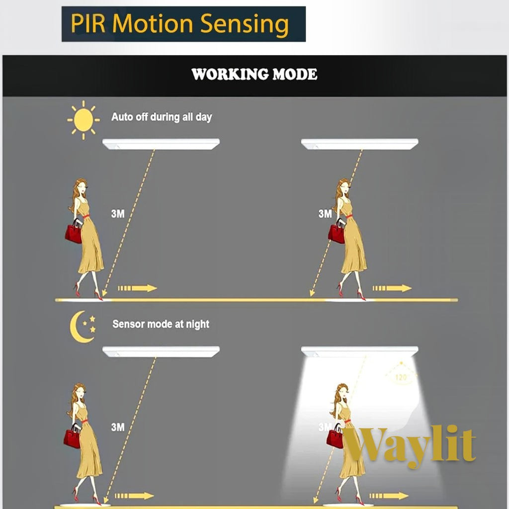 Gr8est Waylit motion sensor LED bar light diagram showing PIR sensing range and automatic night activation modes.