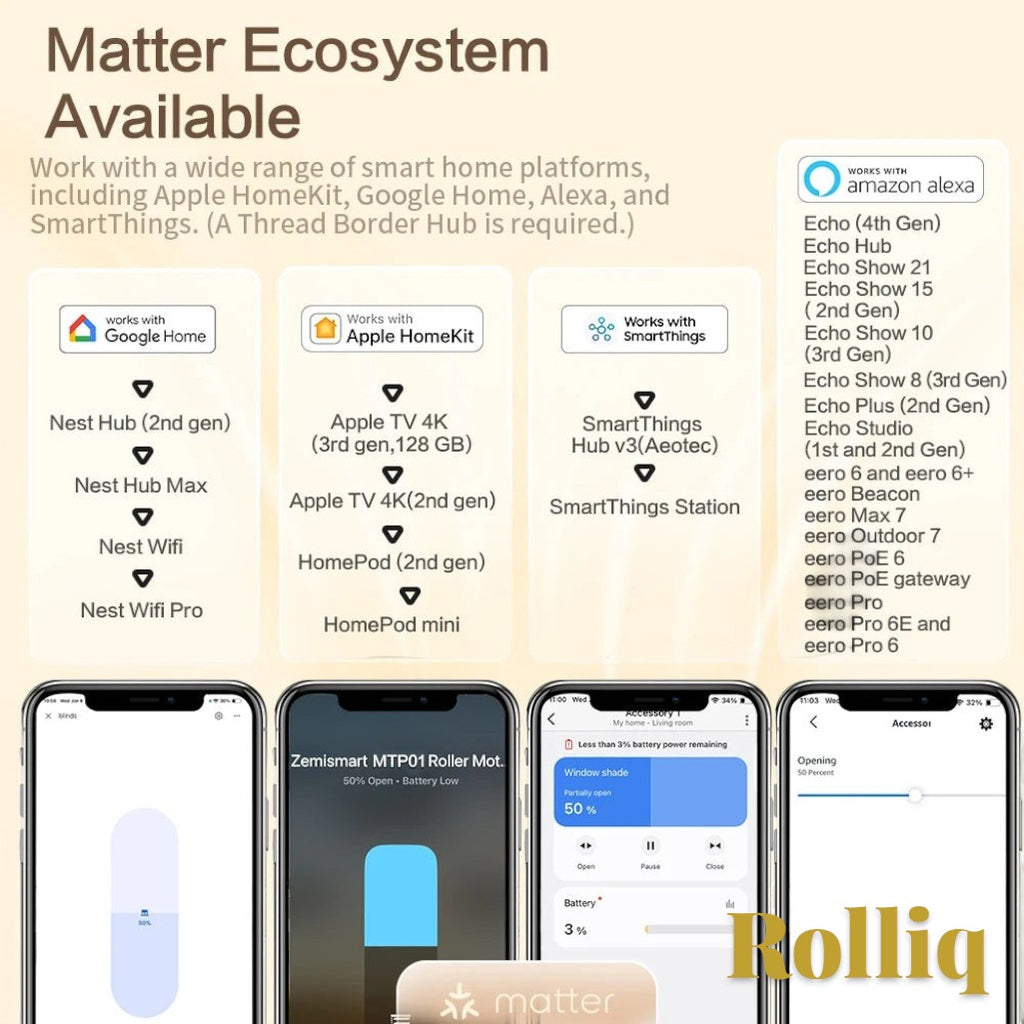 Gr8est Zemismart Rolliq smart roller shade driver showing Matter ecosystem compatibility and mobile app control interface