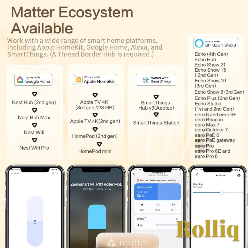 Gr8est Zemismart Rolliq smart roller shade driver showing Matter ecosystem compatibility and mobile app control interface